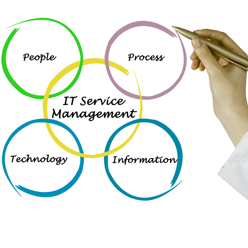 Service_management